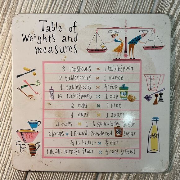 Vintage 1950s Pro-Tex Kitchen Trivets Wall Decor Set of 4 Kitchen Decor 7 in. - Picture 5 of 8